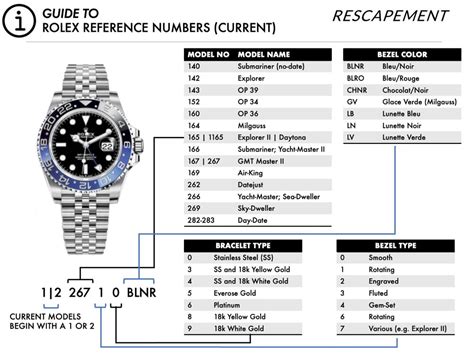 rolex reference b8363|Rolex watch codes.